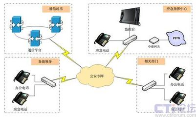 Zed-3 公安應急通信的實用解決方案與專業設備銷售