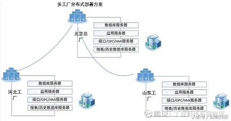 智慧協(xié)同，全局可視——天心天思助力集團公司多工廠智能制造MES管理架構規(guī)劃